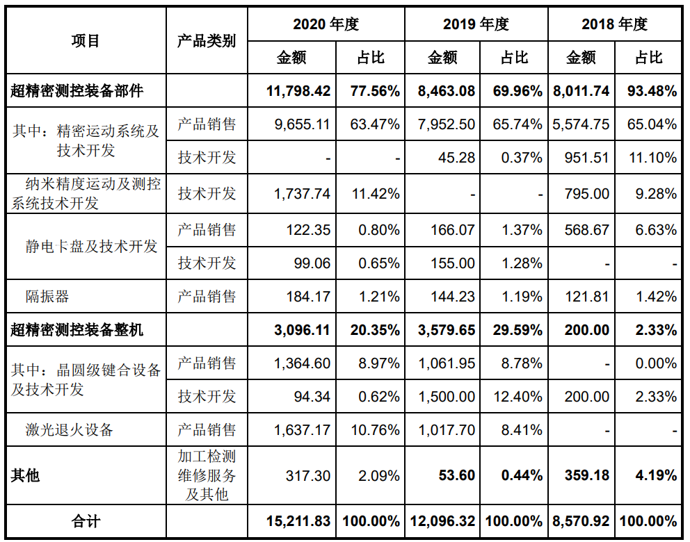 国产光刻机出新品，光刻机第一股登陆A股，瓶颈突破了吗？