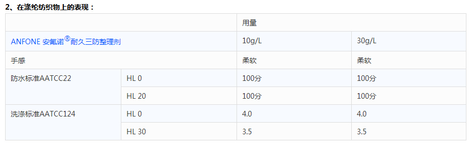 服裝的黑科技，免燙防污防油，最關鍵是不濕身！
