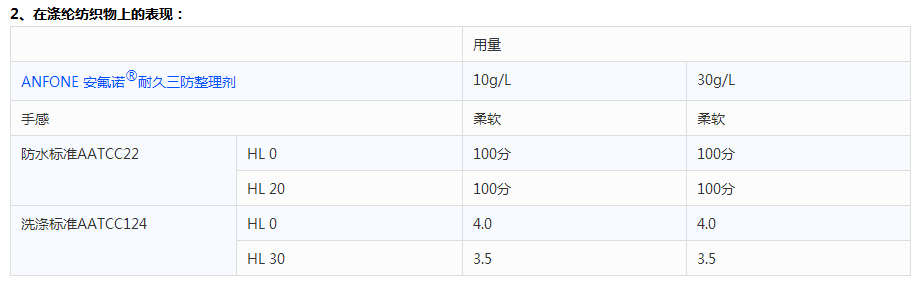 服装的黑科技，免烫防污防油，最关键是不湿身！