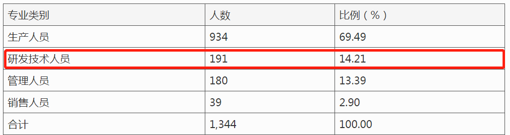 万祥科技IPO：毛利率下滑，实控人拆借资金买5套别墅