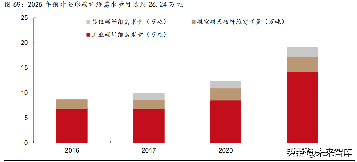 2021年有色金属行业研究与中期投资策略：珍惜周期，把握新品种