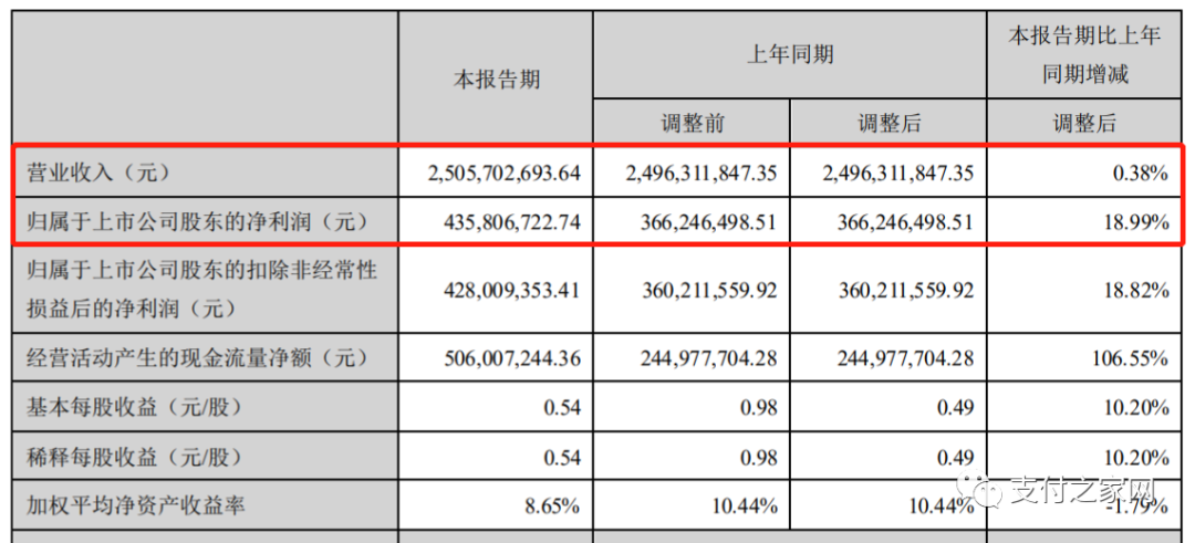 “赚钱”还看拉卡拉