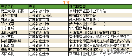 700种全国各地特色水果名单，水果吃货必备