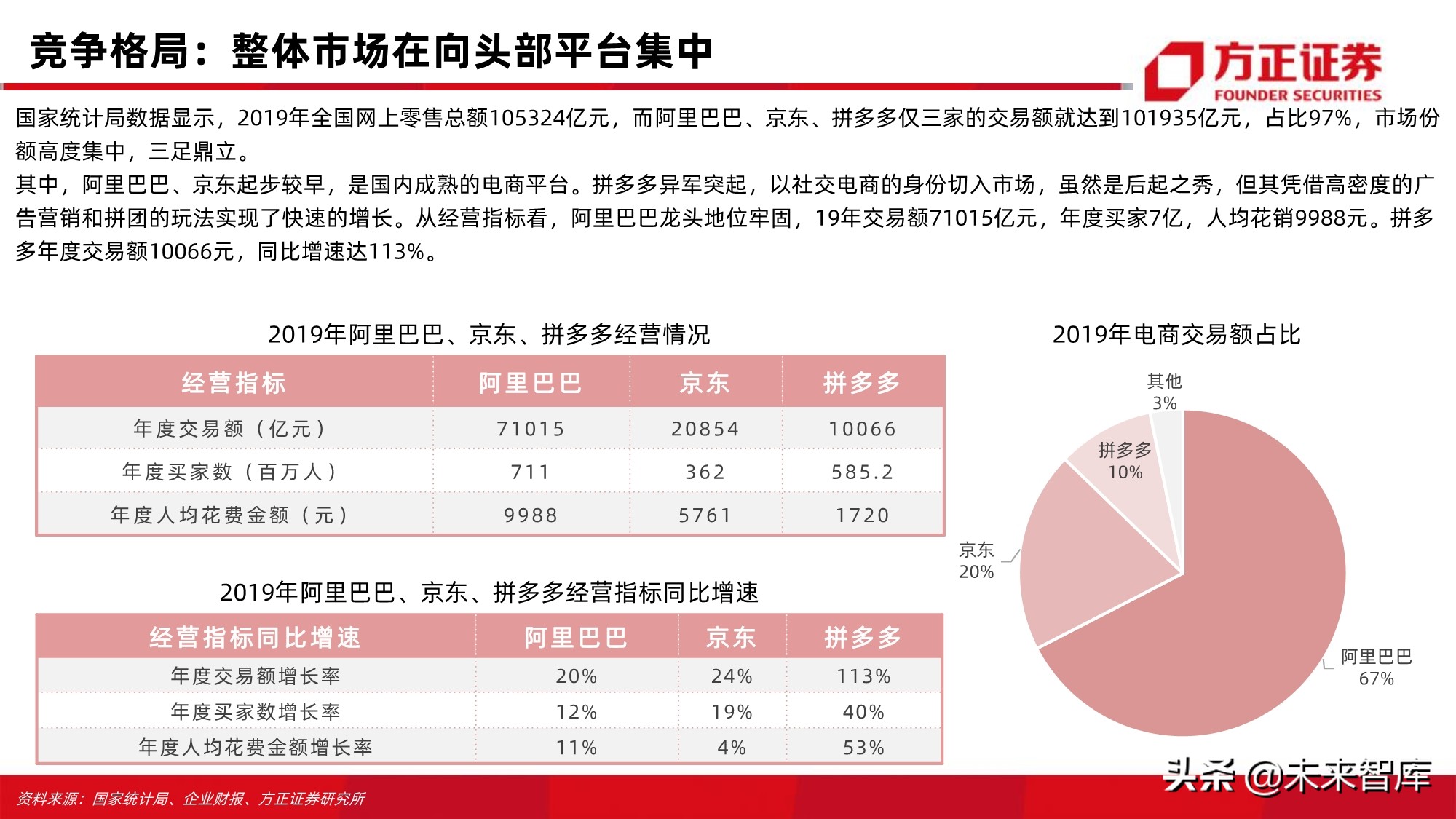 电商行业123页深度对比分析：开放的闭环