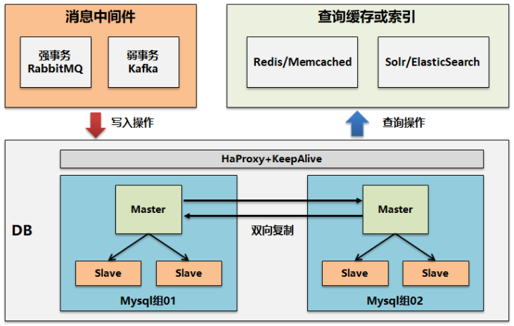 云原生技术实践-关键要素和原则