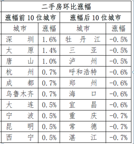 惊叹：投机钻营者，贷款利率低于刚需买房人！