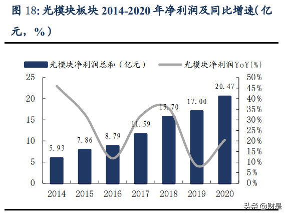 通信行业分析：为什么我们再度重视新基建及5G应用的投资机会？