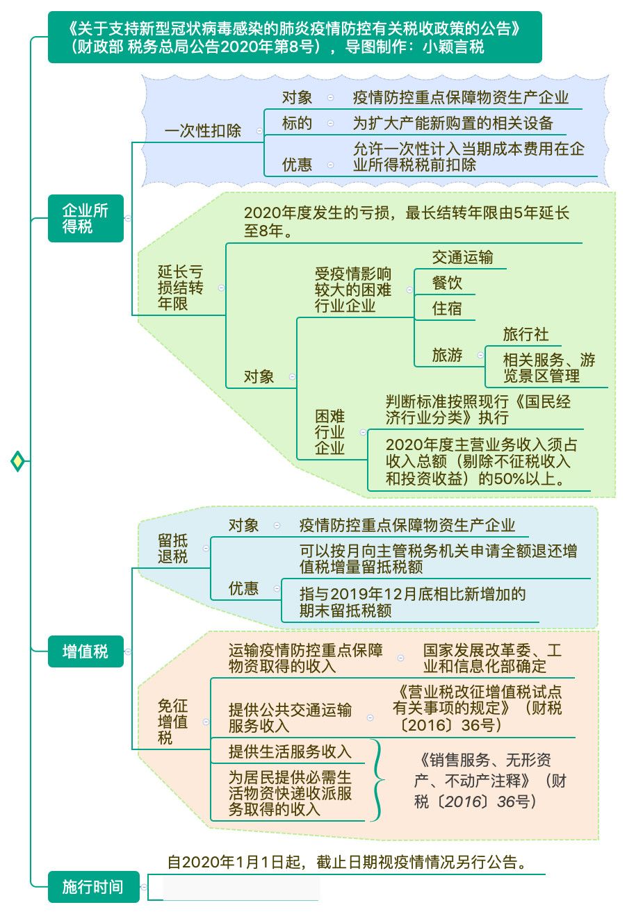 确认免征！停止缴纳，这两个税只申报，不缴纳，还不违规