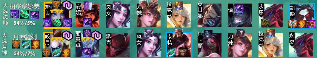 云顶之弈版本强势阵容选择口诀,天选+开局装备轻松确定阵容