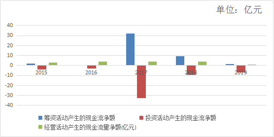 二更这只股，更精度的导航，会有更高的股价吗