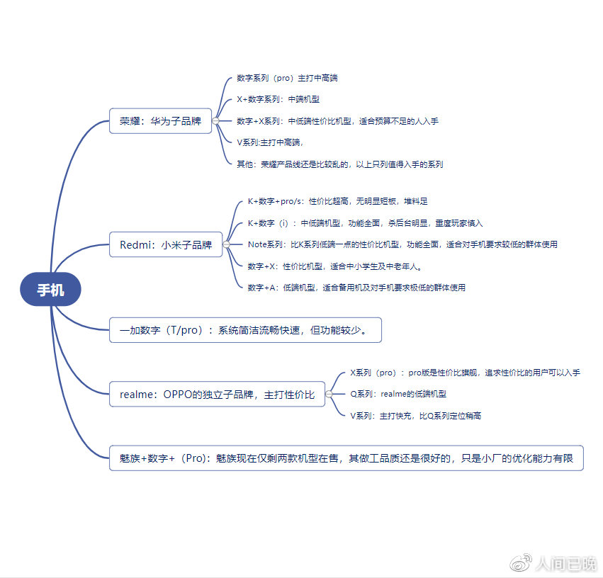 2021春节购机指南及热门机型推荐