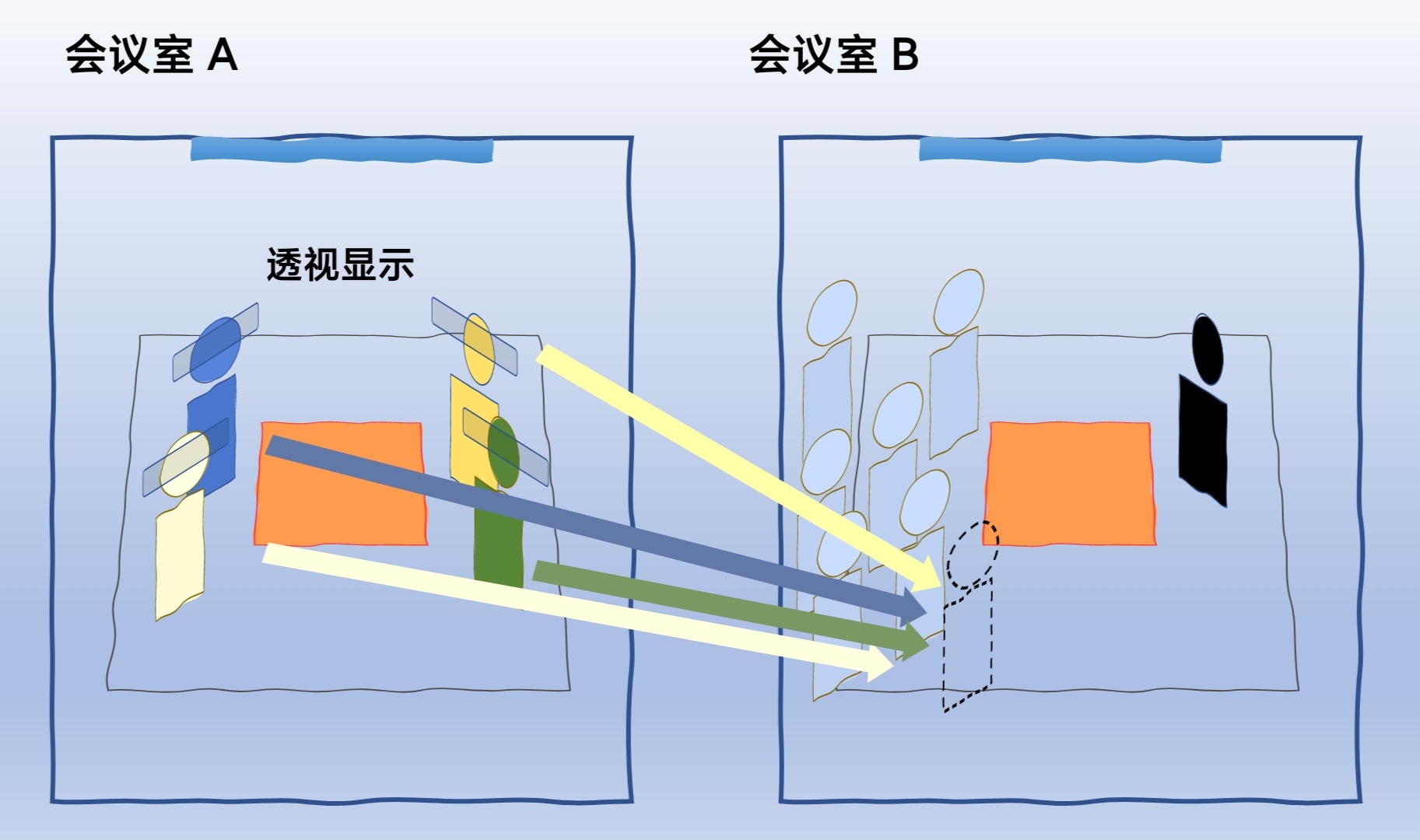 VR设备与AR设备如何助力未来办公？全息会议方案深度解析
