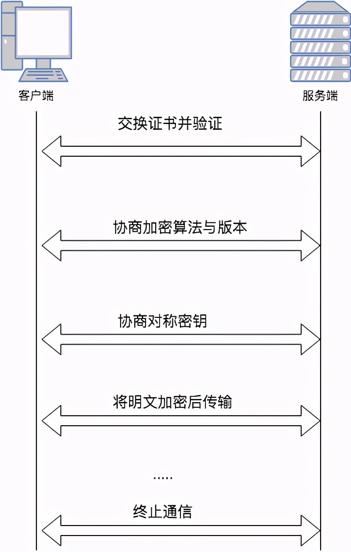 用了这么久，你真的明白 HttpClient的实现原理了吗？