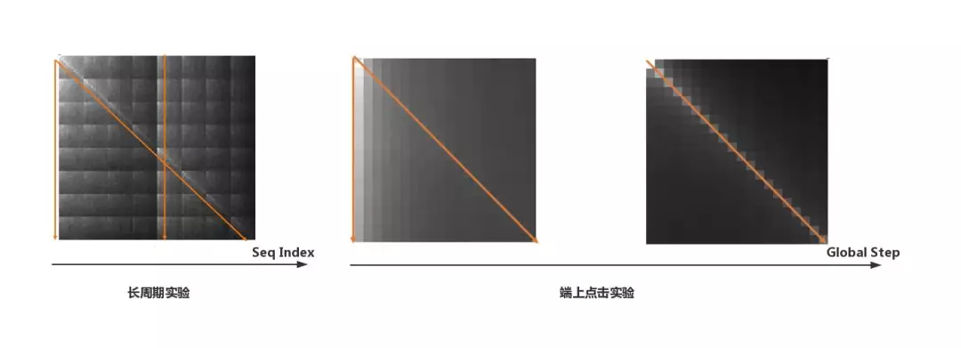 淘宝搜索模型核心技术：用户建模篇