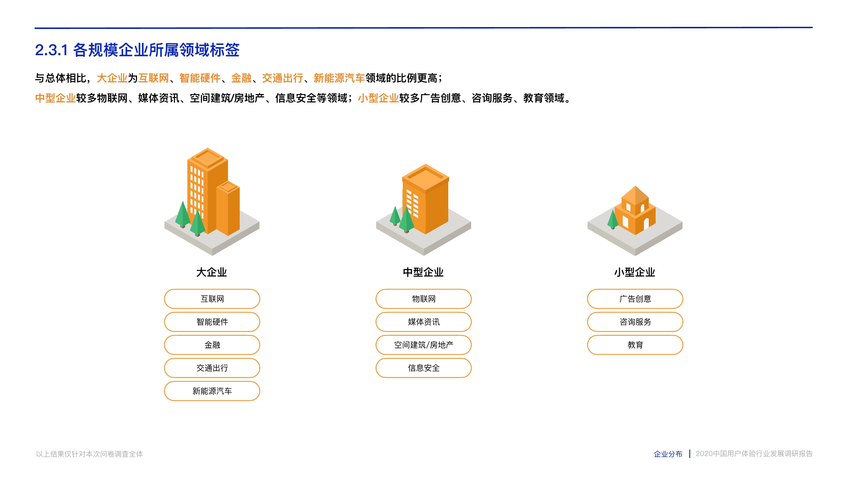 打造数字时代核心竞争力：中国用户体验行业发展调研报告