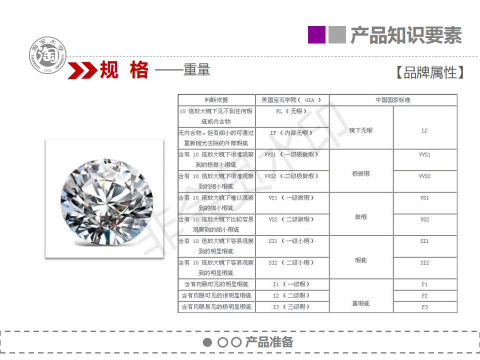 电商淘宝天猫客服培训全套资料-售前准备