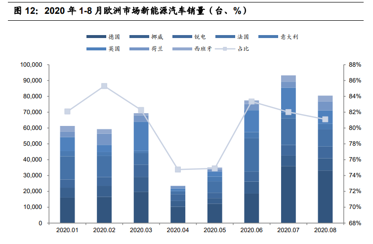 锂电铜箔行业专题报告：轻薄化趋势明确，行业渗透率有望提升