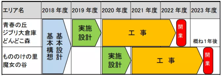 宫崎骏主题乐园来了，这样的童话乐园你去么