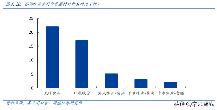 复合调味料行业专题报告：舌尖上的生意