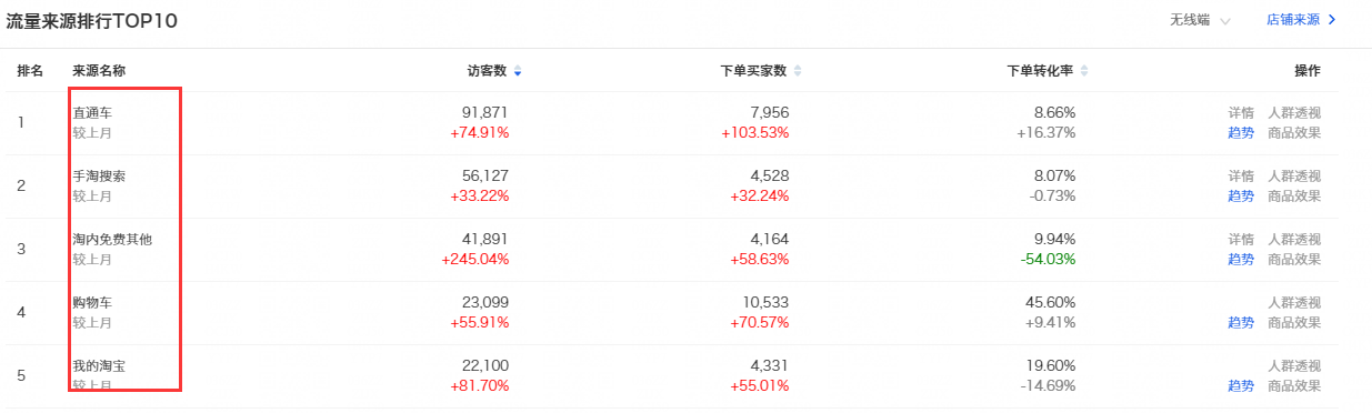 运营必学，换季营销推广思路分享