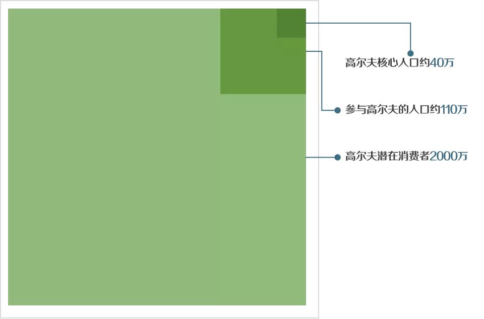 国情之下孕育出的这个体育地产新物种，竟可一地三用