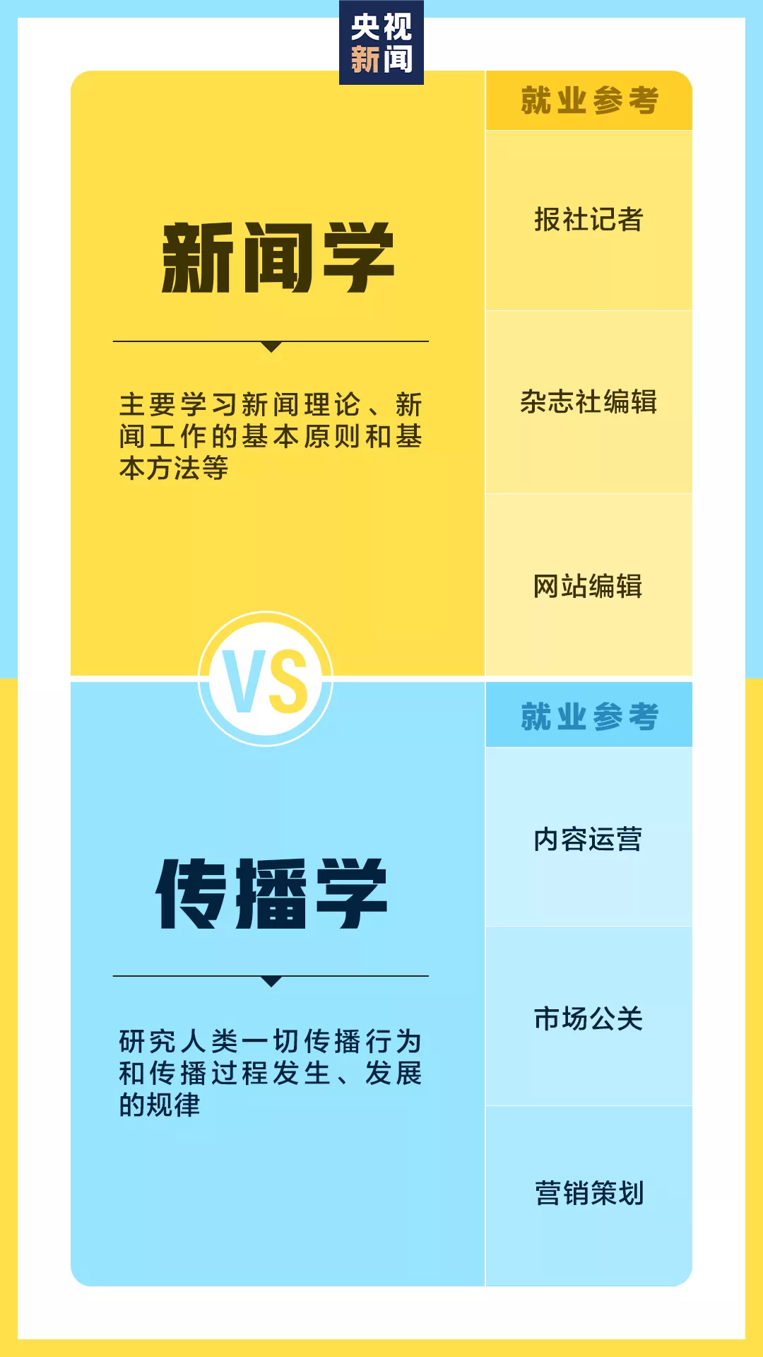 別搞錯(cuò)了,這些大學(xué)專業(yè)只是看上去相似