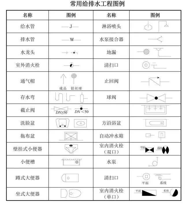 常用電氣設備文字符號:建築常用構件代號大全:專業圖紙代號大全:看圖