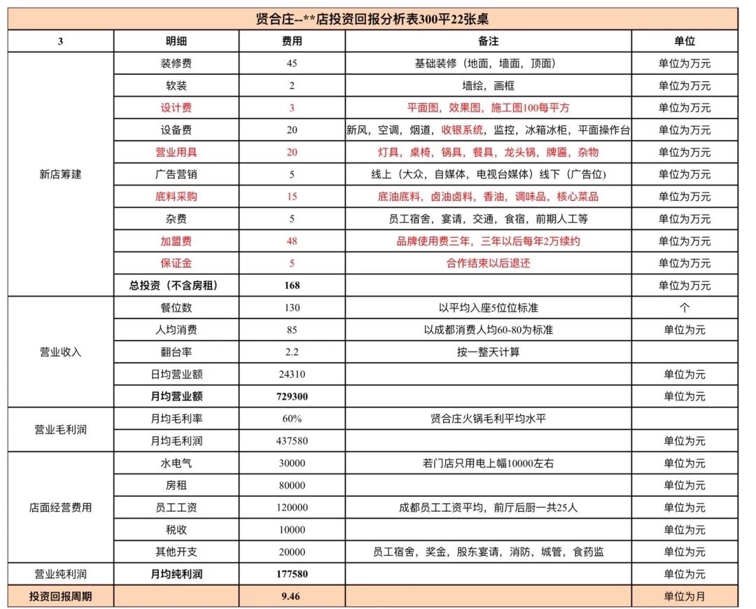 陳赫鄭愷扎堆火鍋加盟：暴賺數億加盟費，假創業真圈錢