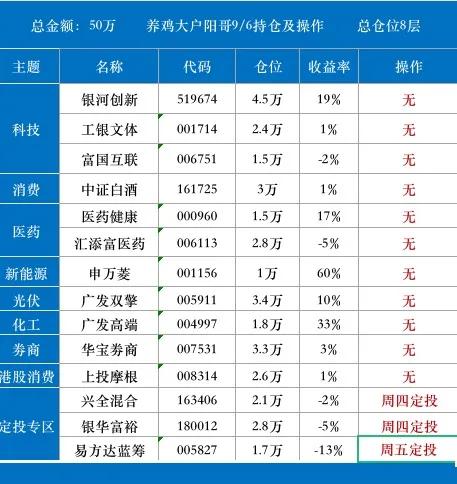 9/6|医药大涨超6%，白酒半导体回暖，接下来怎么操作