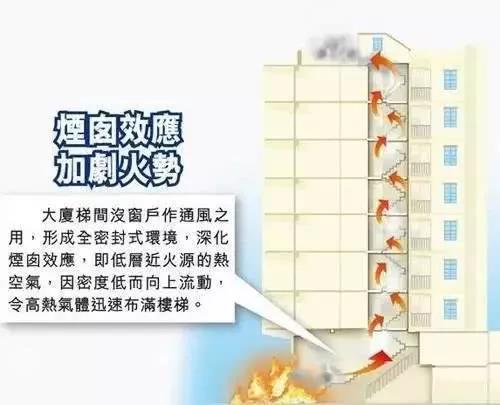 电缆井火灾危害，3大隐患及措施，一文读懂！
