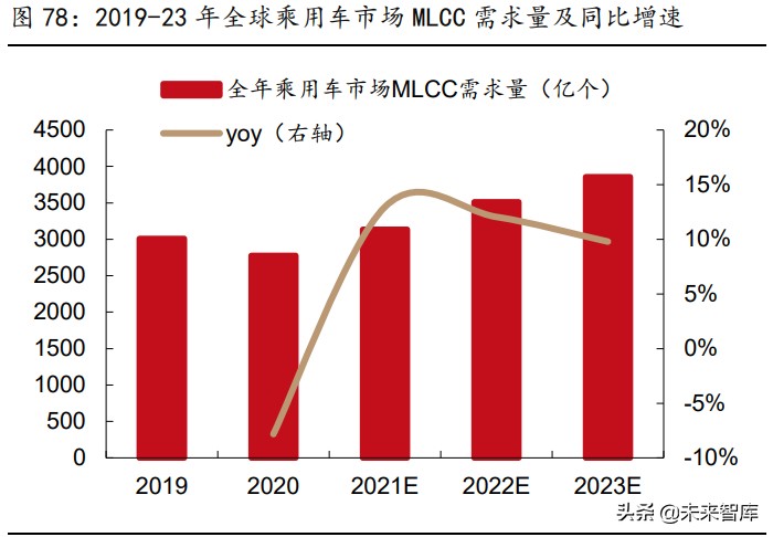 被动元件行业研究：高壁垒的优质赛道，具备长期高成长性机遇
