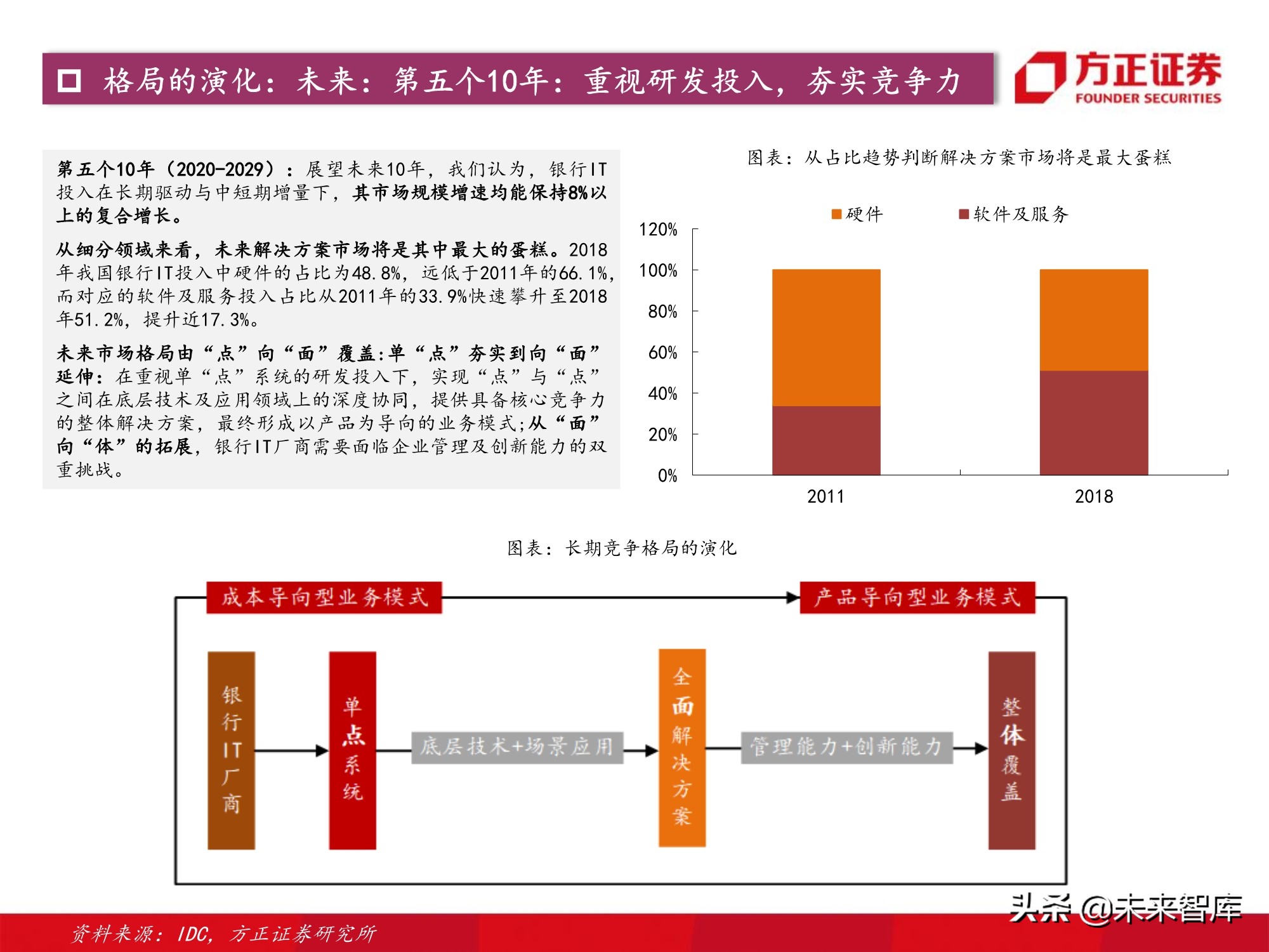 计算机行业2021年度策略：景气与成长共振