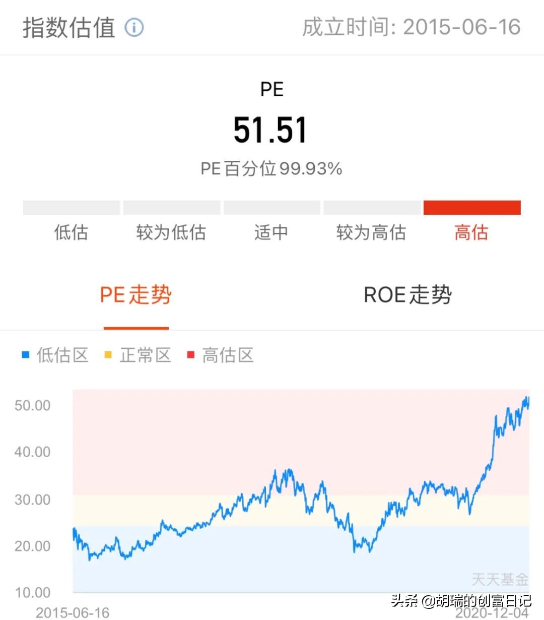 医药和白酒行业基金，涨了很多了，还能入手吗