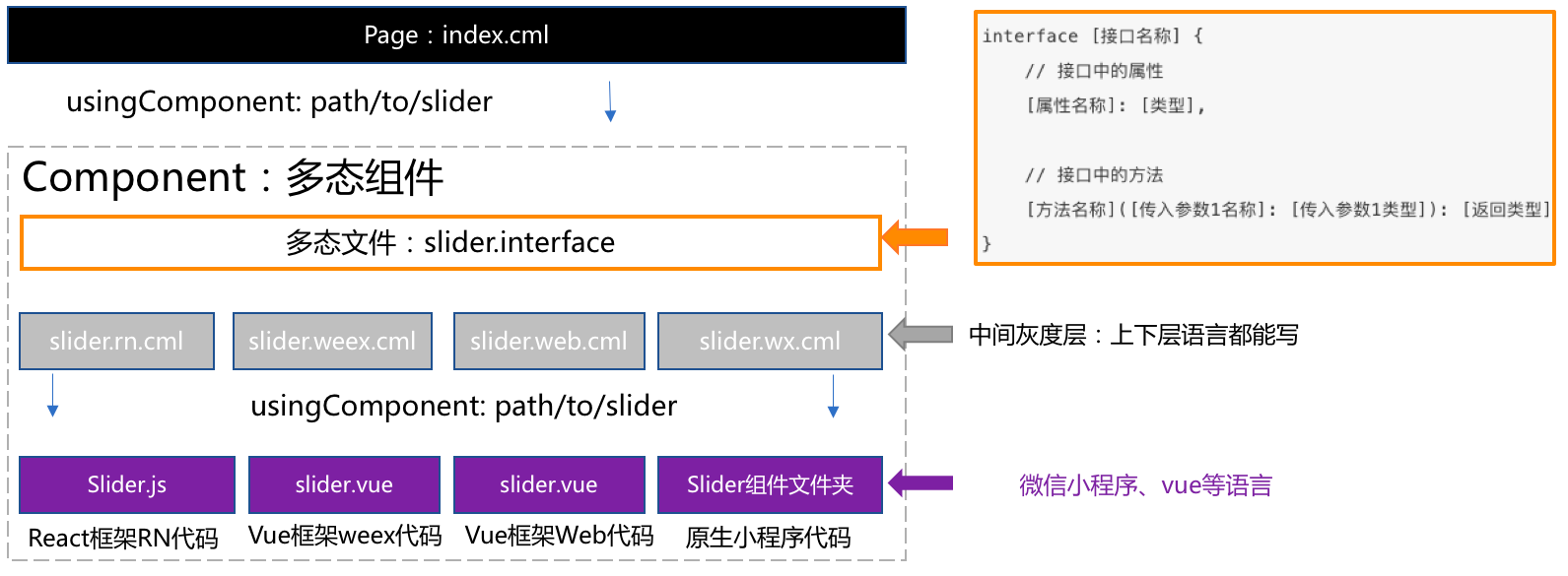 了解移动APP开发框架