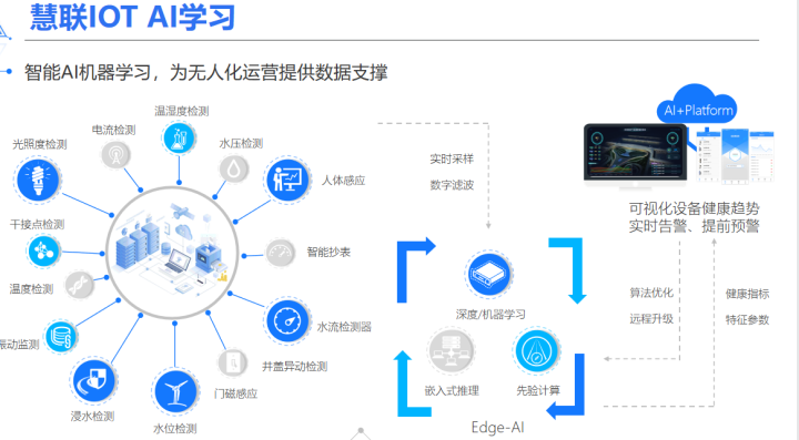 推荐收藏！智慧机场物联网解决方案ppt，真是太干货