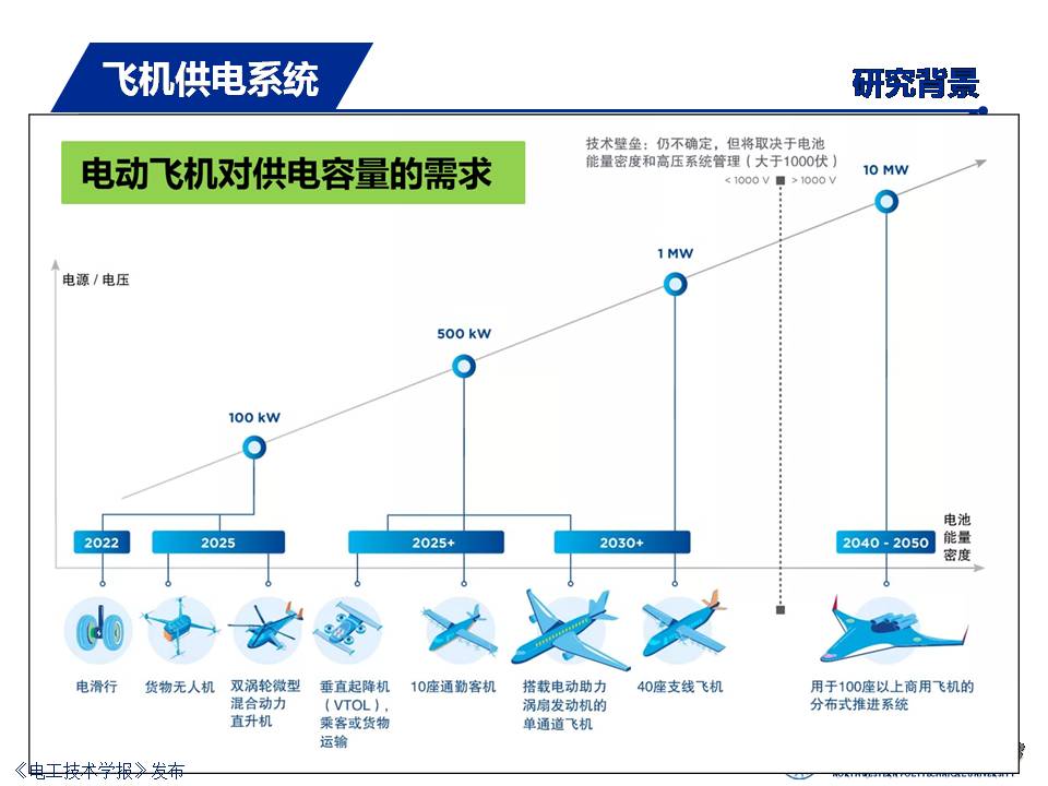 飛機供電系統(tǒng)發(fā)展：從多電飛機到電推進(jìn)飛機