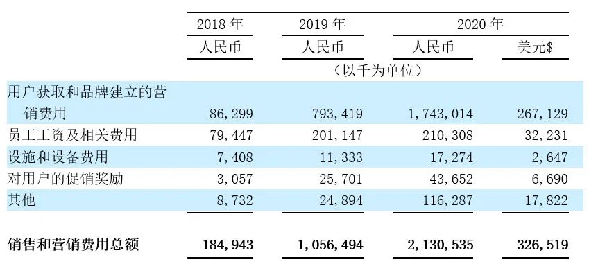 三年亏12亿，水滴上市筹钱
