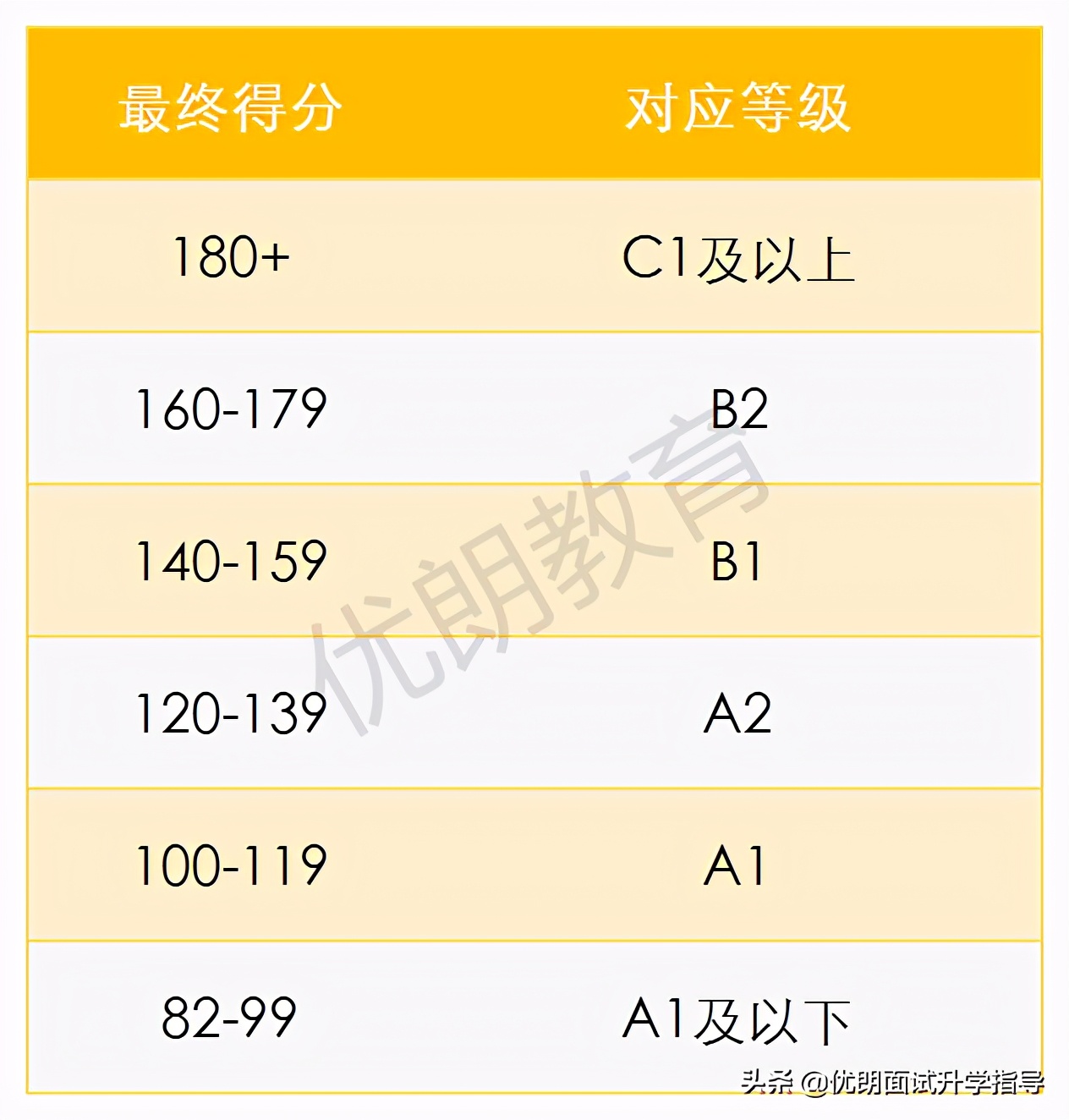 来了！2021昆山杜克线上测试：剑桥领思考试真题最全汇总