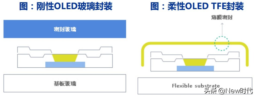 2020年折叠式手机从三星Galaxy Z Flip开始