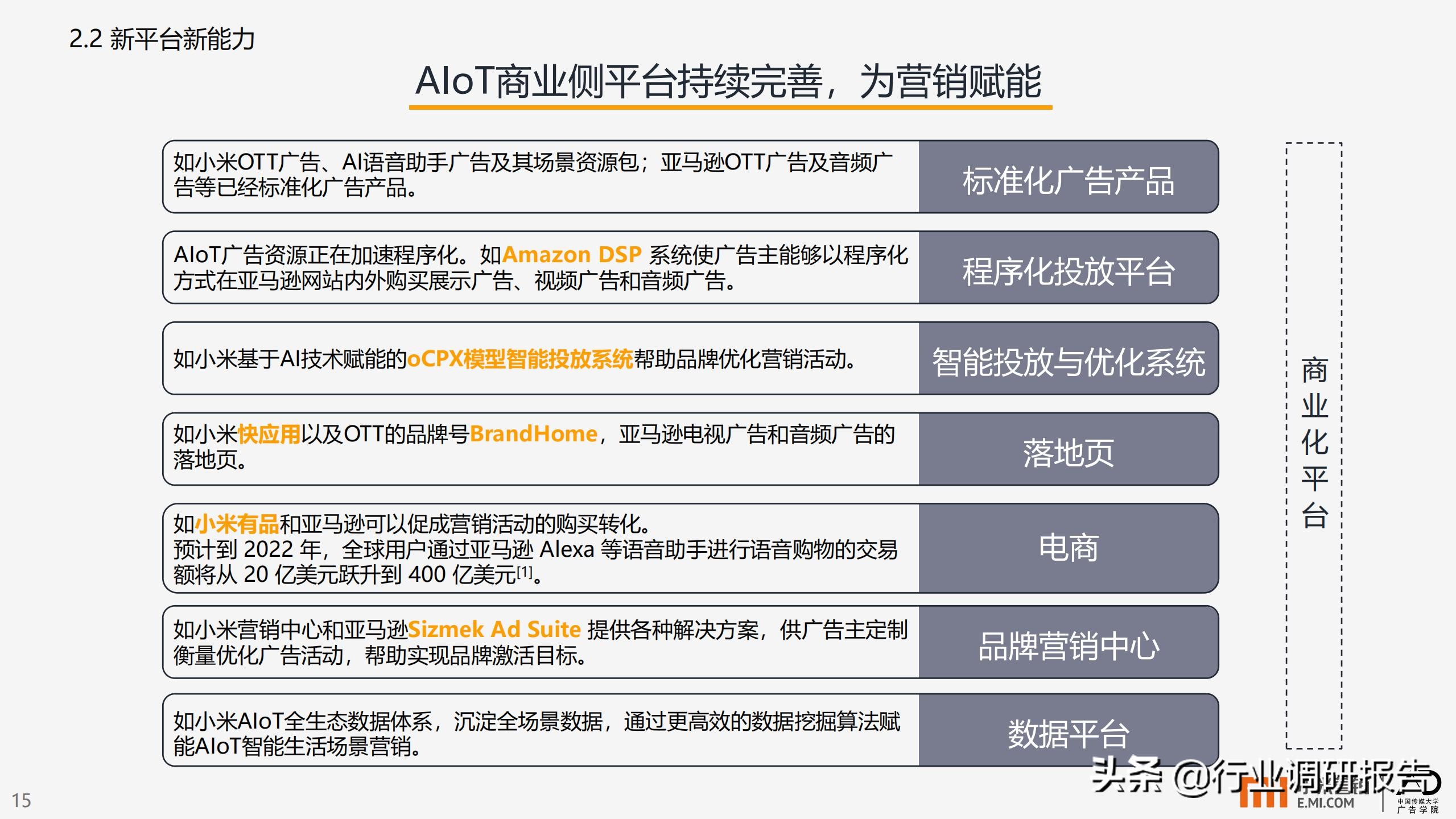 智能生活场景营销研究报告