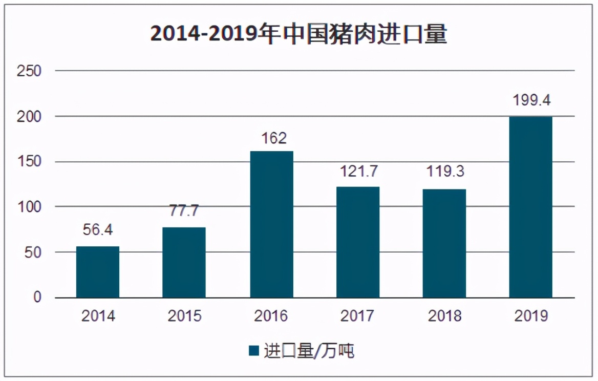 如果能把进口活牛、活猪等食品纳入监管 全面保障百姓安全更好