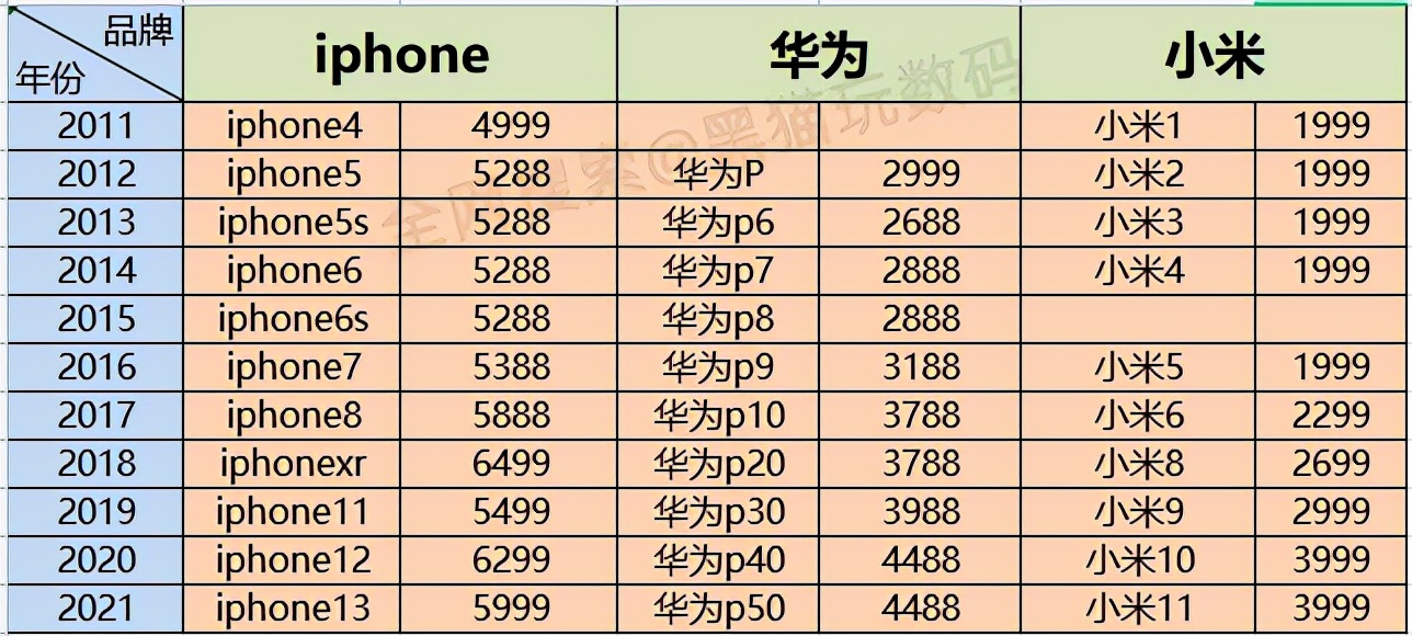 iPhone13遭瘋搶背后的原因，惹人深思