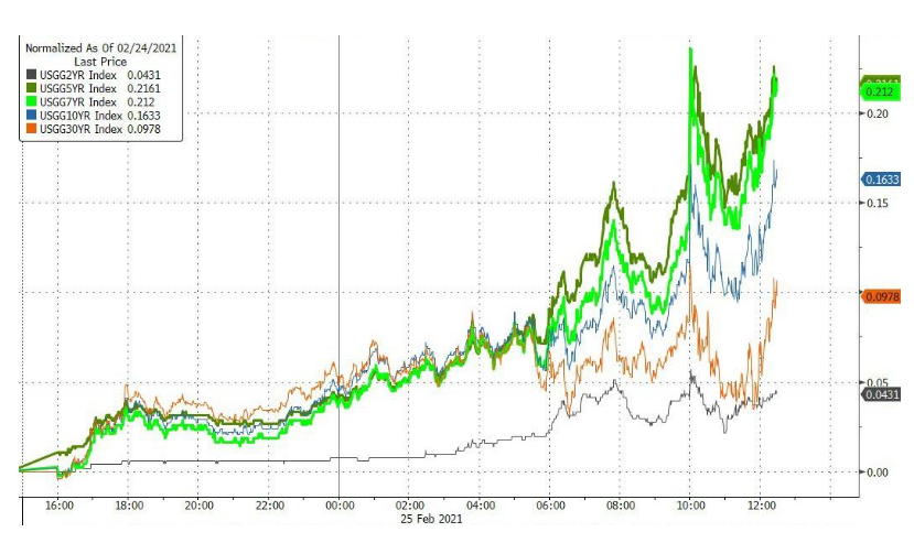 全球股市，为何都崩了？
