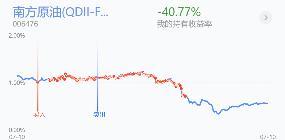 北上资金开始净流出，今天个基实盘操作