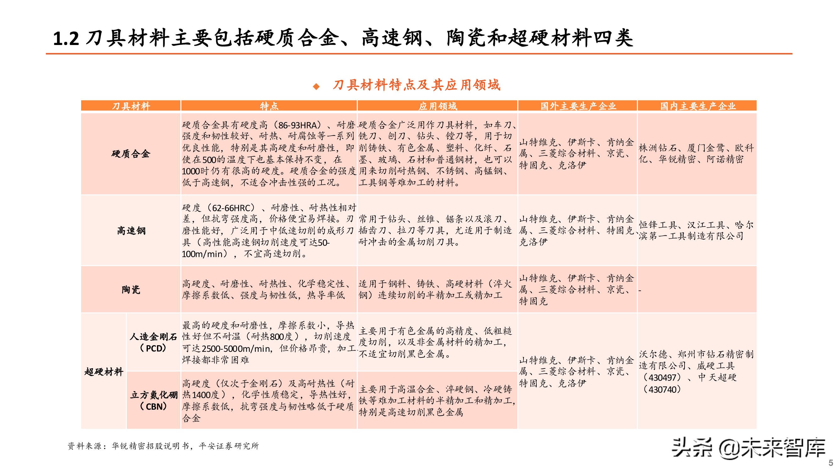 刀具行业专题报告：刀具行业迎来国产替代重要机遇期