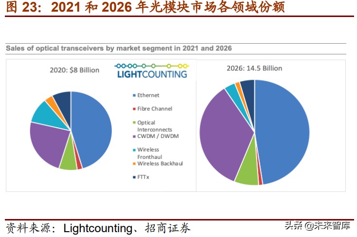 光模块行业深度研究报告：凛冬已过，春“光”明媚