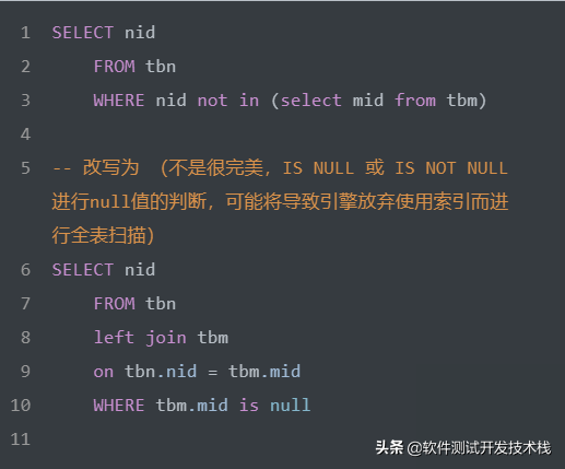 日拱一卒，SQL语法优化方法及实例详解