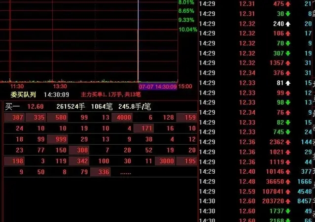 股票龙虎榜：赵老哥1亿回马枪奔向省广集团，恋