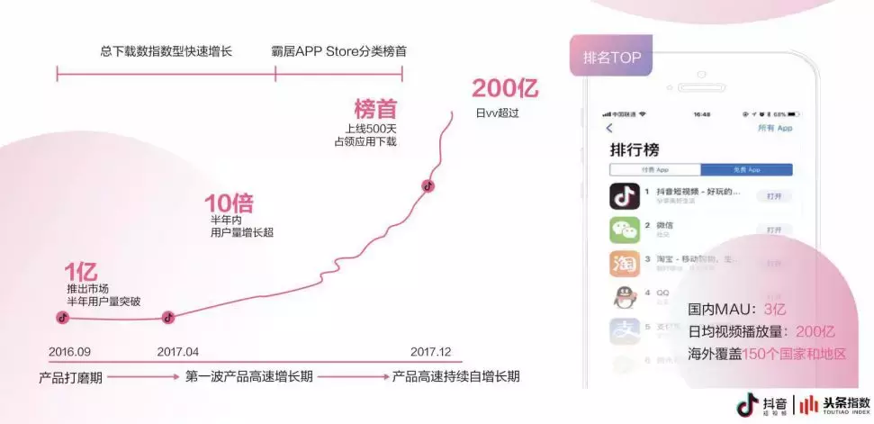 3个抖音营销案例告诉你,企业到底要不要开通蓝V?