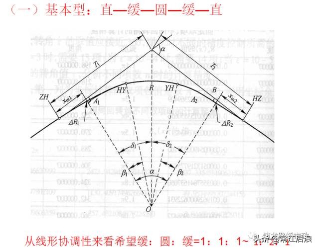 超全道路工程平面线型设计，不会的时候拿出来看就可以了